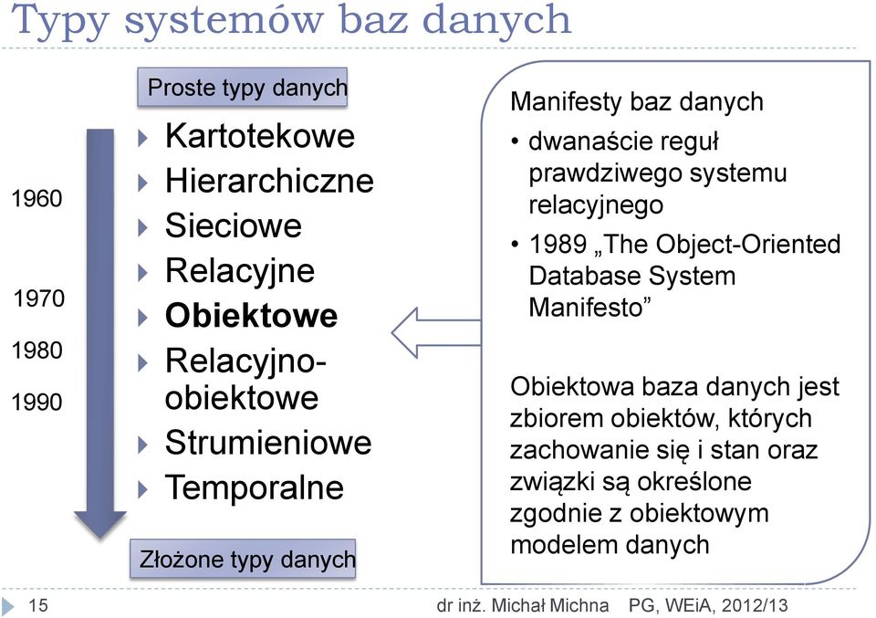 relacyjnego 1989 The Object-Oriented Database System Manifesto Obiektowa baza danych jest zbiorem obiektów, których