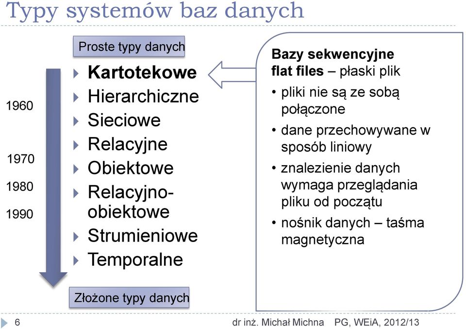 pliki nie są ze sobą połączone dane przechowywane w sposób liniowy znalezienie danych wymaga