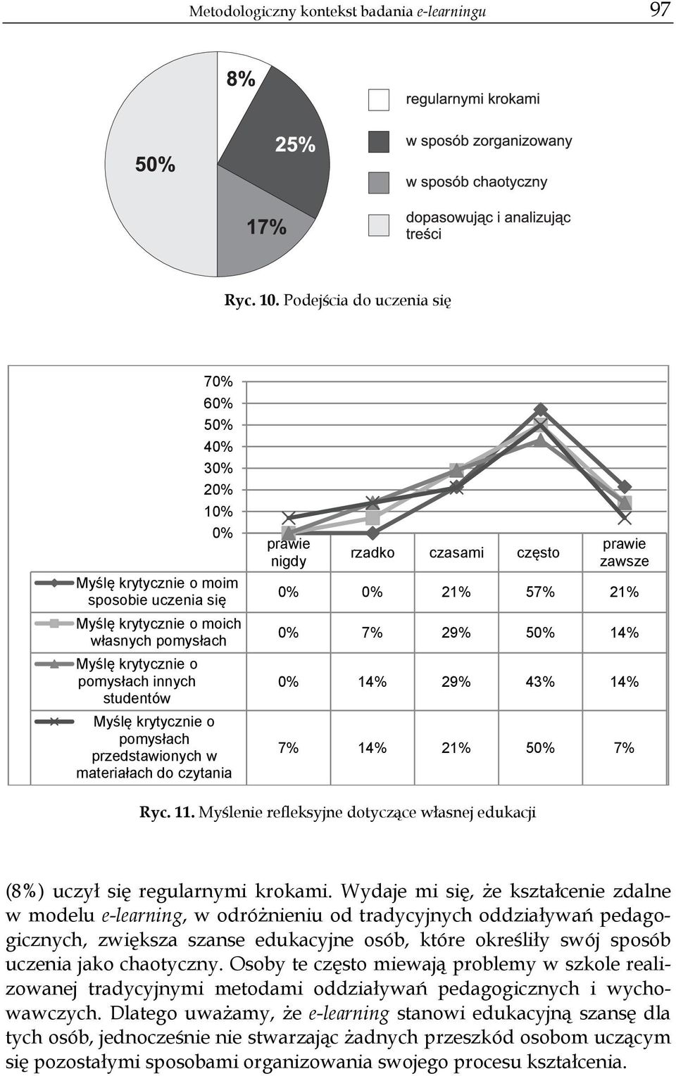 krytycznie o pomysłach przedstawionych w materiałach do czytania prawie nigdy rzadko czasami często prawie zawsze 0% 0% 21% 57% 21% 0% 7% 29% 50% 14% 0% 14% 29% 43% 14% 7% 14% 21% 50% 7% Ryc. 11.