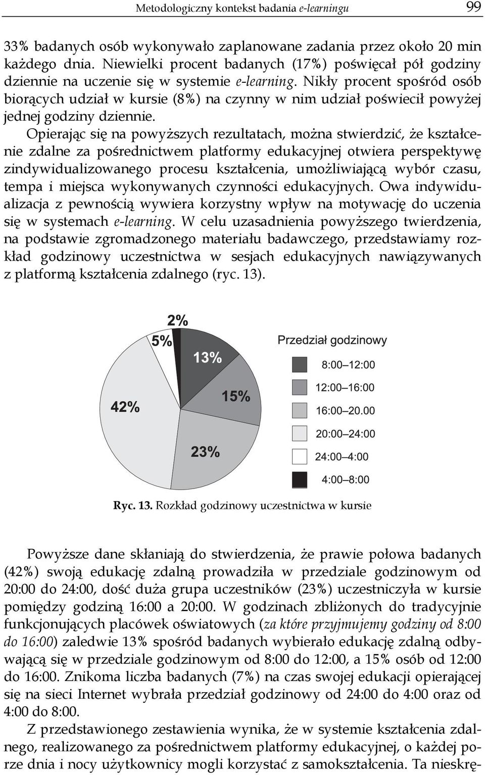 Nikły procent spośród osób biorących udział w kursie (8%) na czynny w nim udział poświecił powyżej jednej godziny dziennie.