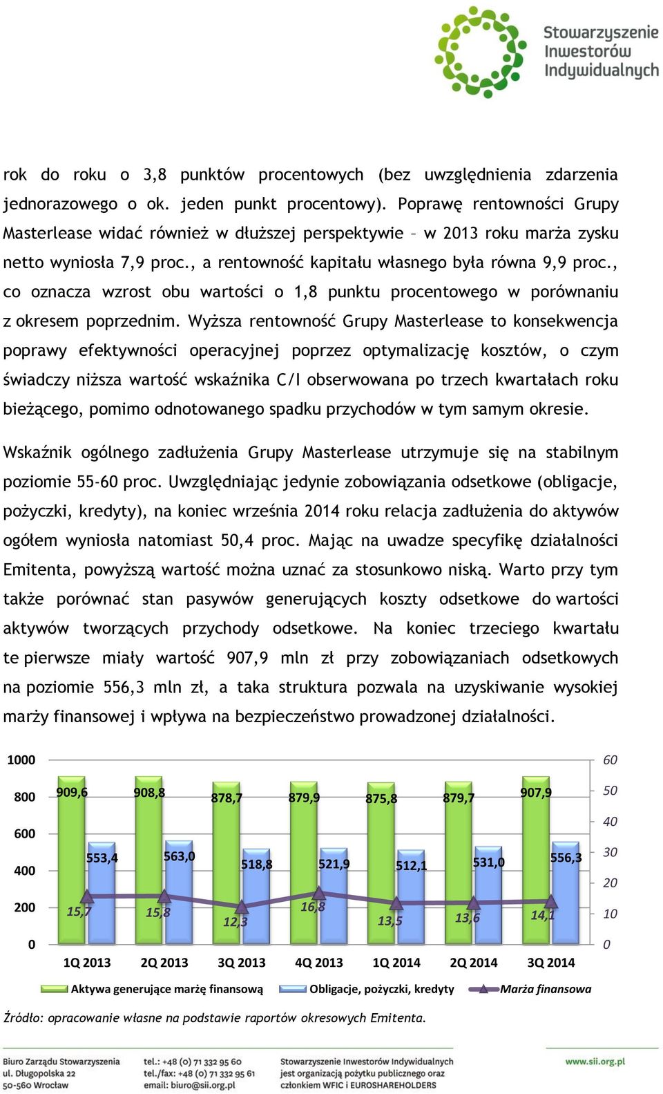 , co oznacza wzrost obu wartości o 1,8 punktu procentowego w porównaniu z okresem poprzednim.