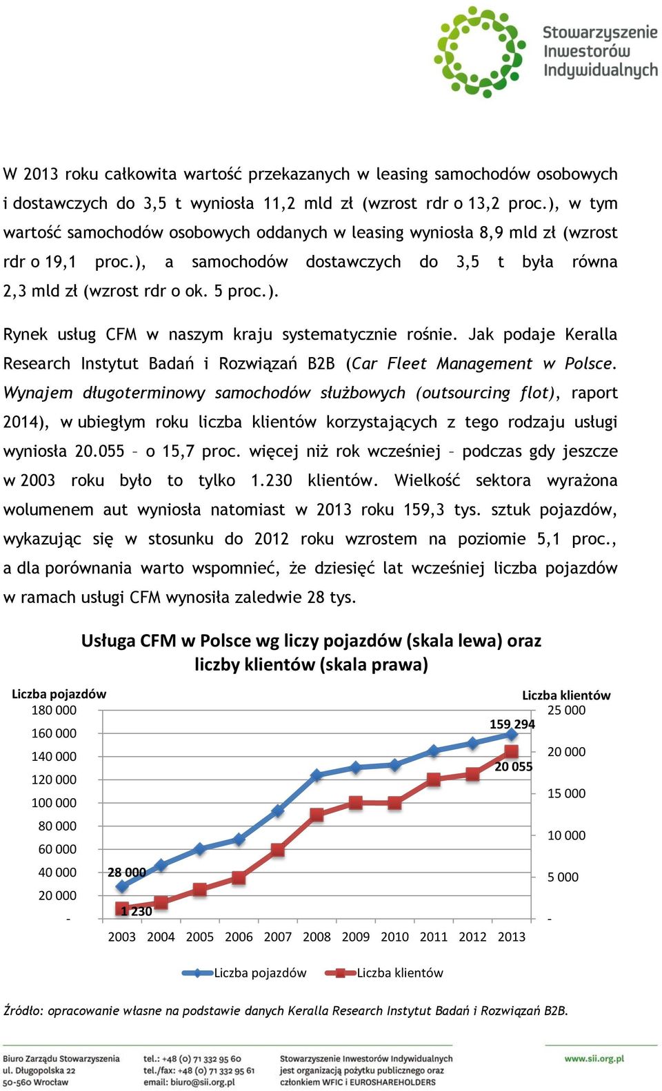 Jak podaje Keralla Research Instytut Badań i Rozwiązań B2B (Car Fleet Management w Polsce.