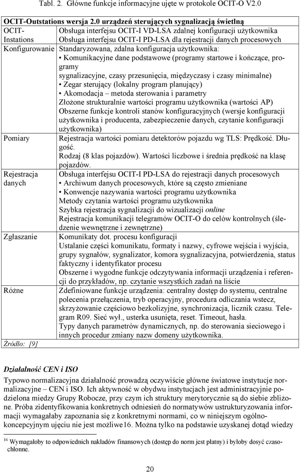 Konfigurowanie Standaryzowana, zdalna konfiguracja użytkownika: Komunikacyjne dane podstawowe (programy startowe i kończące, programy sygnalizacyjne, czasy przesunięcia, międzyczasy i czasy