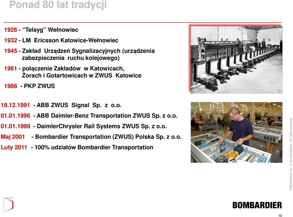 PKP ZWUS 19.12.1991 - ABB ZWUS Signal Sp. z o.o. 01.01.1996 - ABB Daimler-Benz Transportation ZWUS Sp. z o.o. 01.01.1999 - DaimlerChrysler Rail Systems ZWUS Sp.