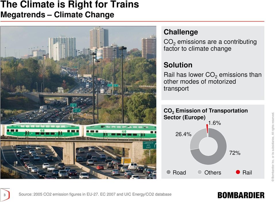 modes of motorized transport CO 2 Emission of Transportation Sector (Europe) 1.6% 26.