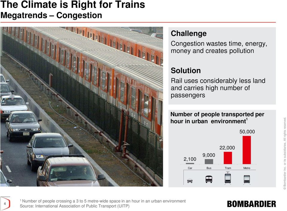 transported per hour in urban environment 1 2,100 9,000 22,000 50,000 Car Bus Tram Metro 4 1 Number of people