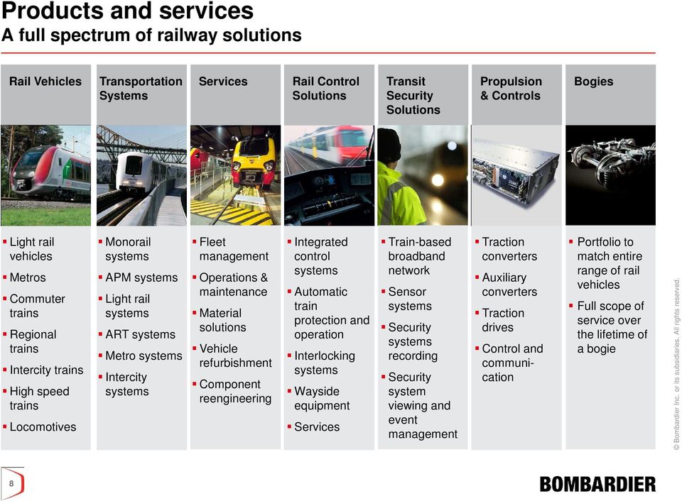 converters match entire APM systems systems network range of rail vehicles Light rail systems ART systems Metro systems Intercity systems Operations & maintenance Material solutions Vehicle