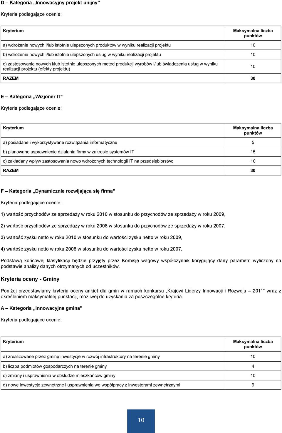 Maksymalna liczba punktów 10 10 10 RAZEM 30 E Kategoria Wizjoner IT Kryteria podlegające ocenie: Kryterium Maksymalna liczba punktów a) posiadane i wykorzystywane rozwiązania informatyczne 5 b)