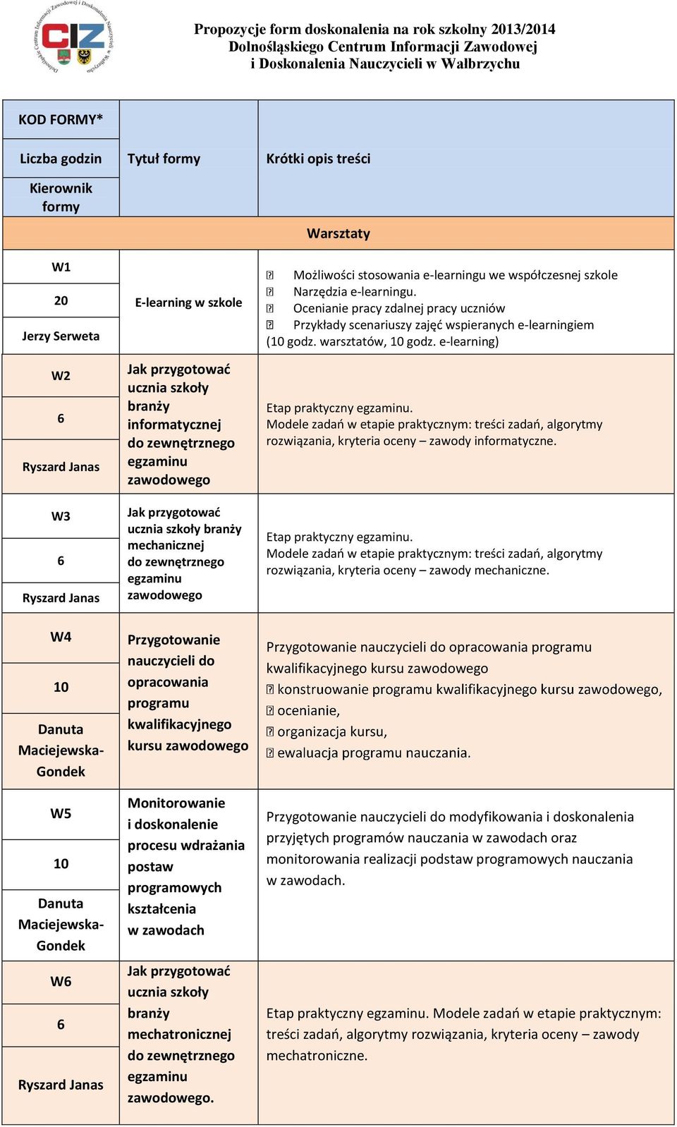 zewnętrznego egzaminu zawodowego Krótki opis treści Warsztaty Możliwości stosowania e-learningu we współczesnej szkole Narzędzia e-learningu.