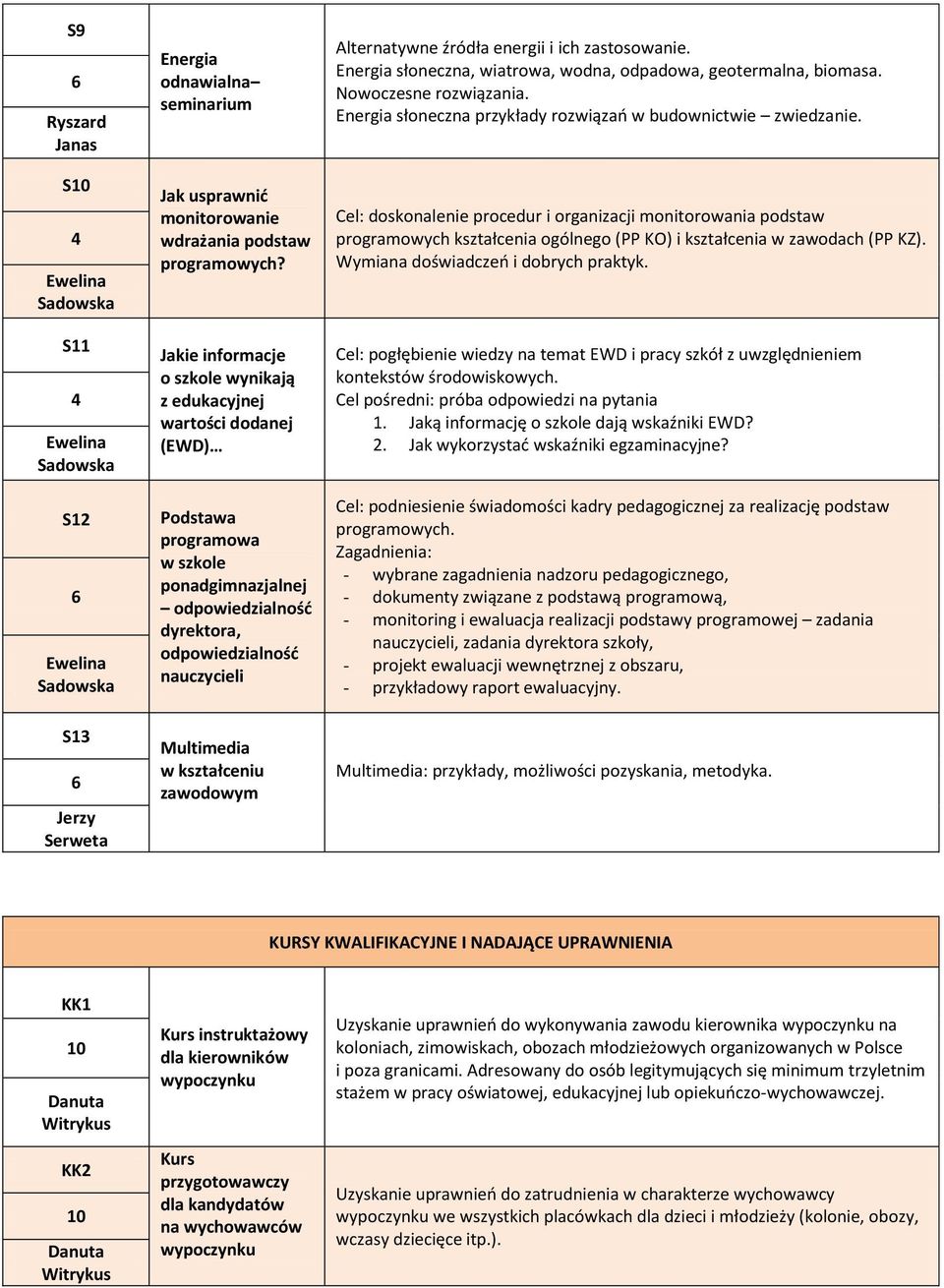 zawodowym Alternatywne źródła energii i ich zastosowanie. Energia słoneczna, wiatrowa, wodna, odpadowa, geotermalna, biomasa. Nowoczesne rozwiązania.