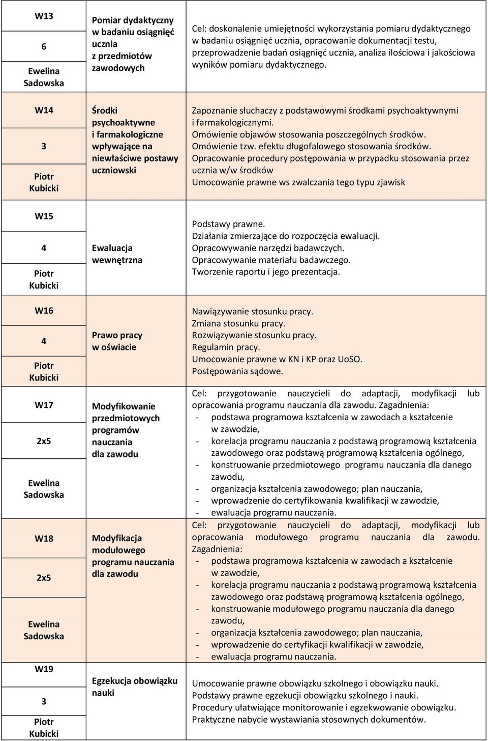 W1 3 Piotr Kubicki Środki psychoaktywne i farmakologiczne wpływające na niewłaściwe postawy uczniowski Zapoznanie słuchaczy z podstawowymi środkami psychoaktywnymi i farmakologicznymi.