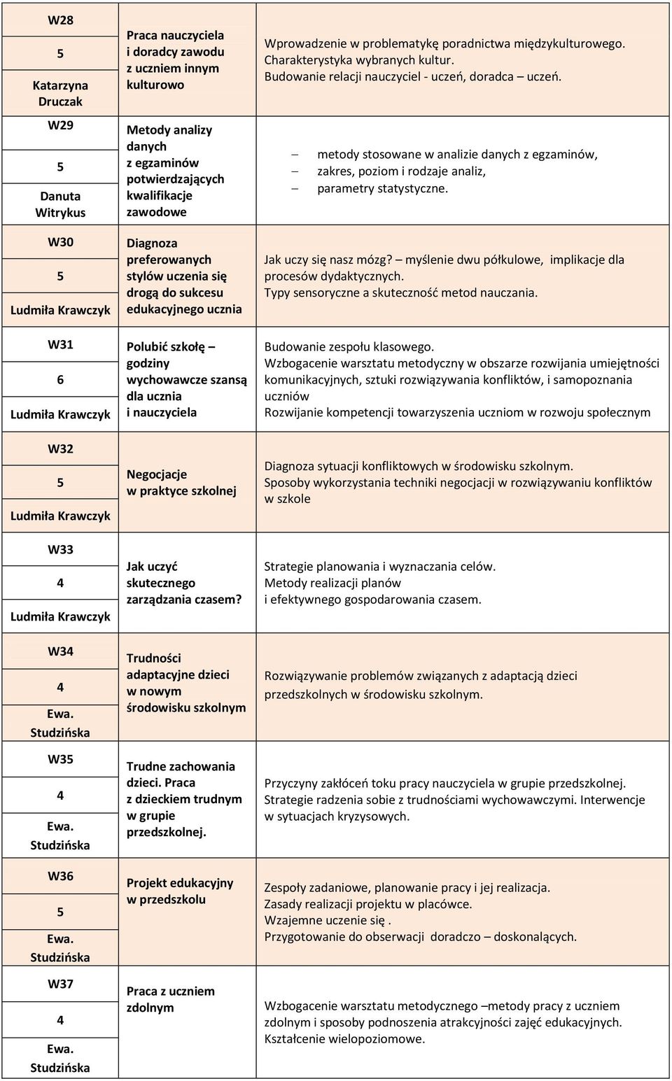 Budowanie relacji nauczyciel - uczeń, doradca uczeń. metody stosowane w analizie danych z egzaminów, zakres, poziom i rodzaje analiz, parametry statystyczne. Jak uczy się nasz mózg?