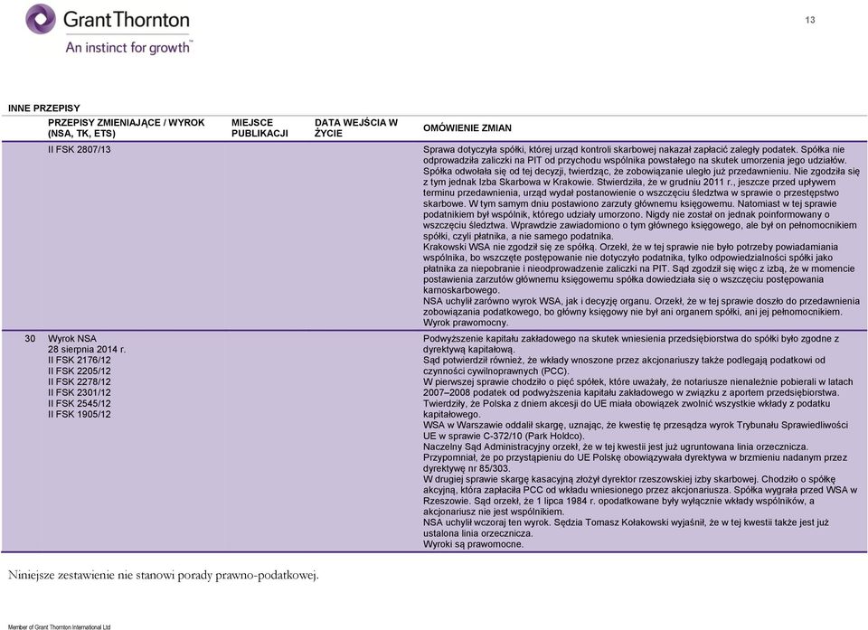 Nie zgodziła się z tym jednak Izba Skarbowa w Krakowie. Stwierdziła, że w grudniu 2011 r.