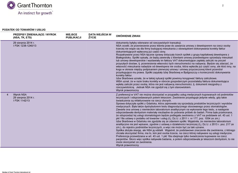 dokumentujących wpłaconą już część ceny. Rozpatrywane przez NSA łącznie sprawy dotyczyły trzech spółek z grupy kapitałowej dewelopera z Białegostoku.