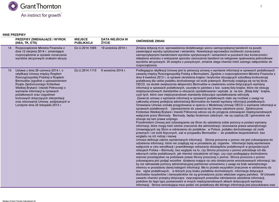 sprawach podatkowych oraz Uzgodnień końcowych dotyczących interpretacji oraz stosowania Umowy, podpisanych w Londynie dnia 25 listopada 2013 r. Dz.U.2014.1095 19 września 2014 r. Zmiany dotyczą m.in. wprowadzenia dodatkowego wzoru samoprzylepnej banderoli na puszki zawierające wyroby spirytusowe i winiarskie.