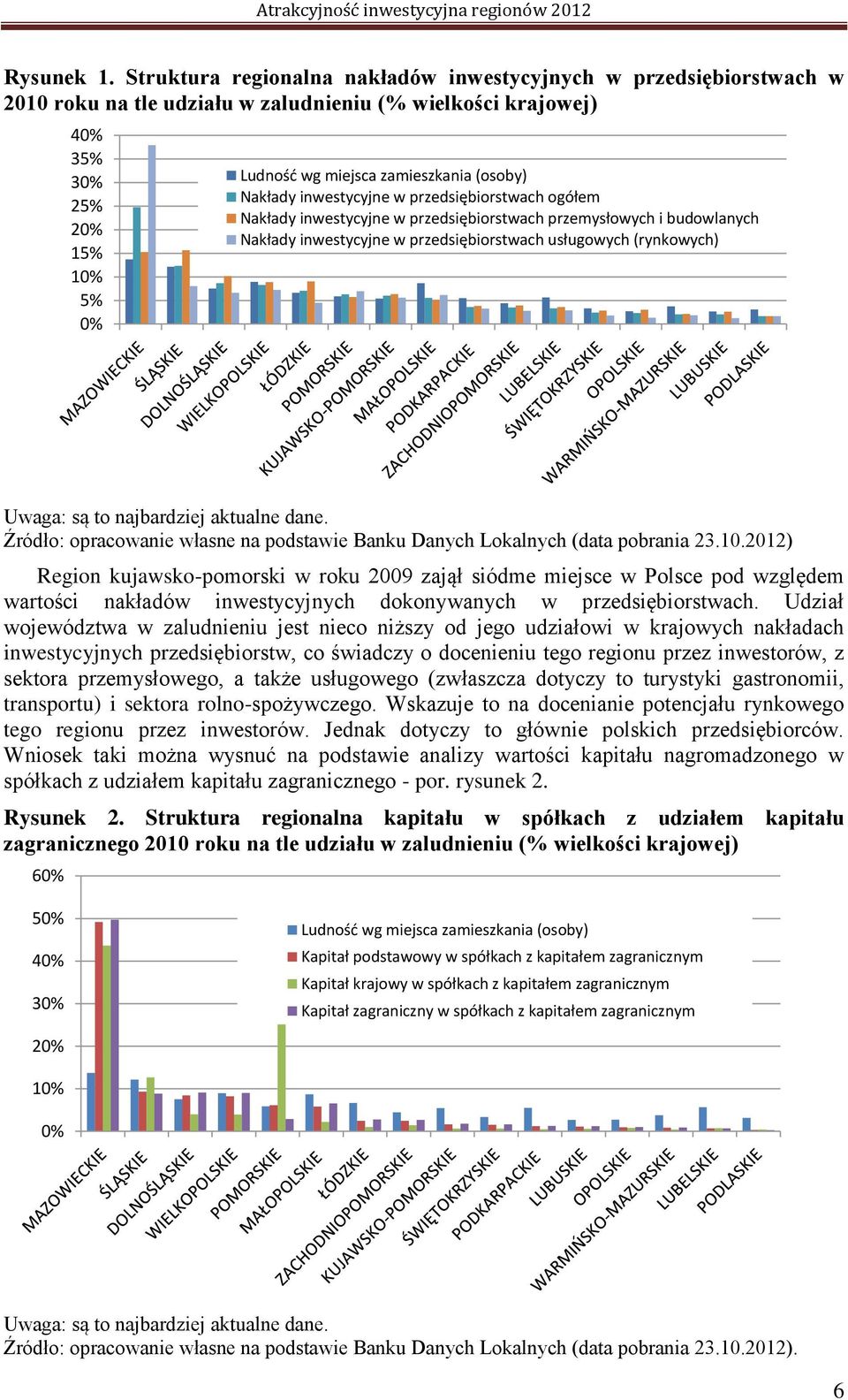 (osoby) Nakłady inwestycyjne w przedsiębiorstwach ogółem Nakłady inwestycyjne w przedsiębiorstwach przemysłowych i budowlanych Nakłady inwestycyjne w przedsiębiorstwach usługowych (rynkowych) Uwaga: