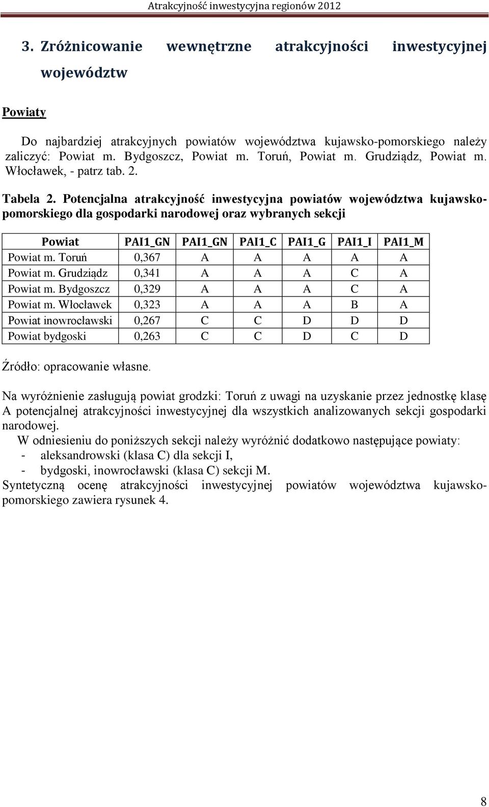 Potencjalna atrakcyjność inwestycyjna powiatów województwa kujawskopomorskiego dla gospodarki narodowej oraz wybranych sekcji Powiat PAI1_GN PAI1_GN PAI1_C PAI1_G PAI1_I PAI1_M Powiat m.