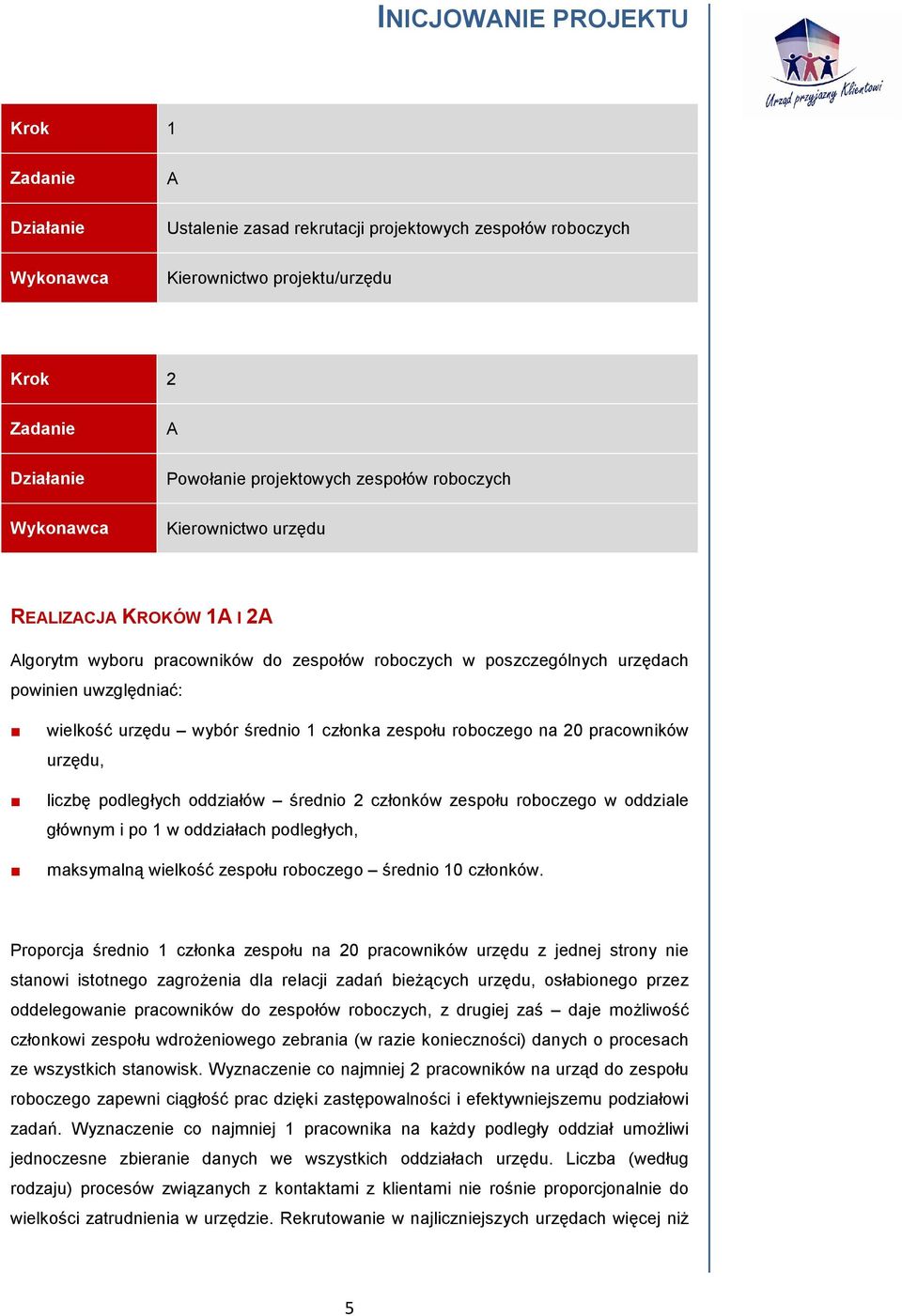 liczbę podległych oddziałów średnio 2 członków zespołu roboczego w oddziale głównym i po 1 w oddziałach podległych, maksymalną wielkość zespołu roboczego średnio 10 członków.