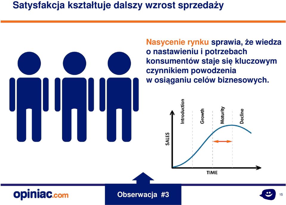 potrzebach konsumentów staje się kluczowym