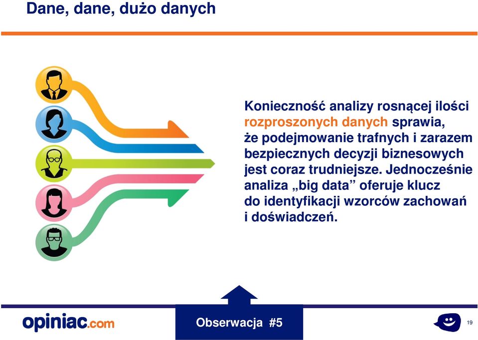 bezpiecznych decyzji biznesowych jest coraz trudniejsze.