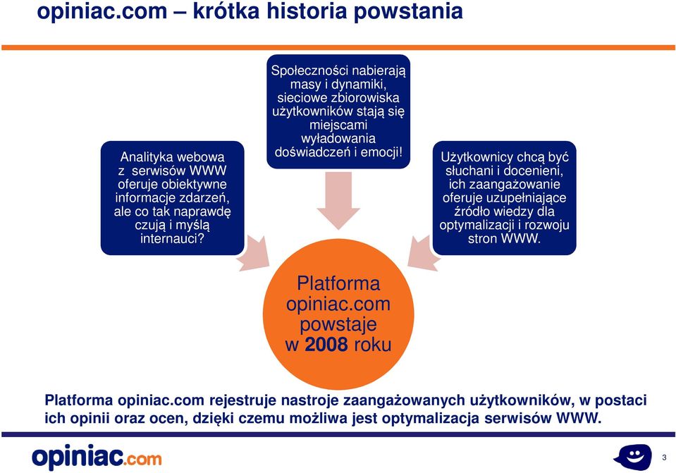 Użytkownicy chcą być słuchani i docenieni, ich zaangażowanie oferuje uzupełniające źródło wiedzy dla optymalizacji i rozwoju stron WWW. Platforma opiniac.