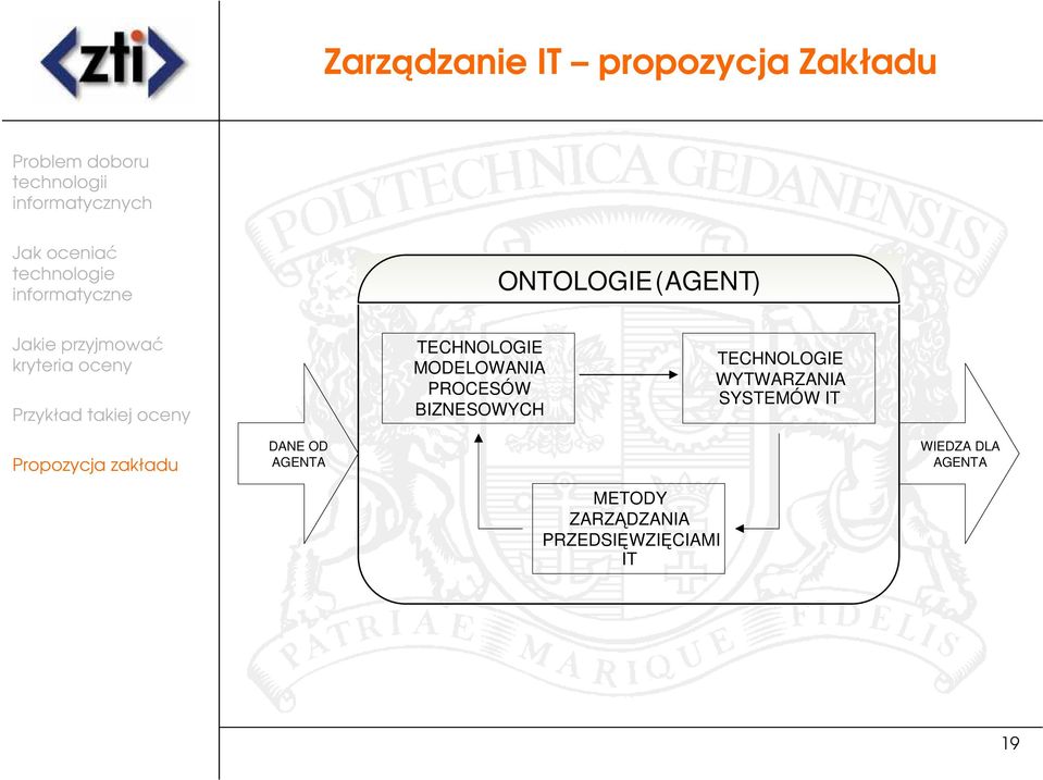 TECHNOLOGIE WYTWARZANIA SYSTEMÓW IT DANE OD AGENTA