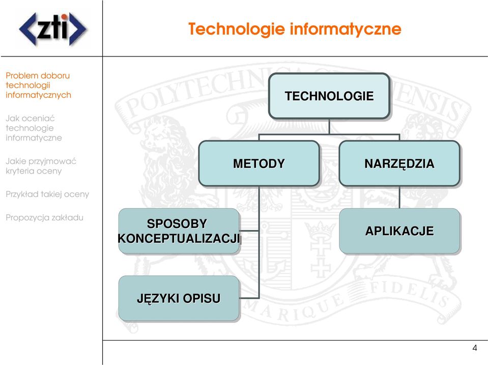 NARZĘDZIA SPOSOBY