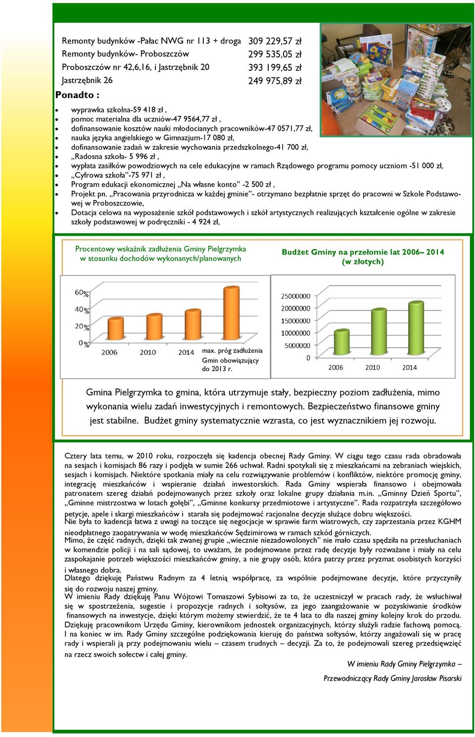 angielskiego w Gimnazjum-17 080 zł, dofinansowanie zadań w zakresie wychowania przedszkolnego-41 700 zł, Radosna szkoła- 5 996 zł, wypłata zasiłków powodziowych na cele edukacyjne w ramach Rządowego