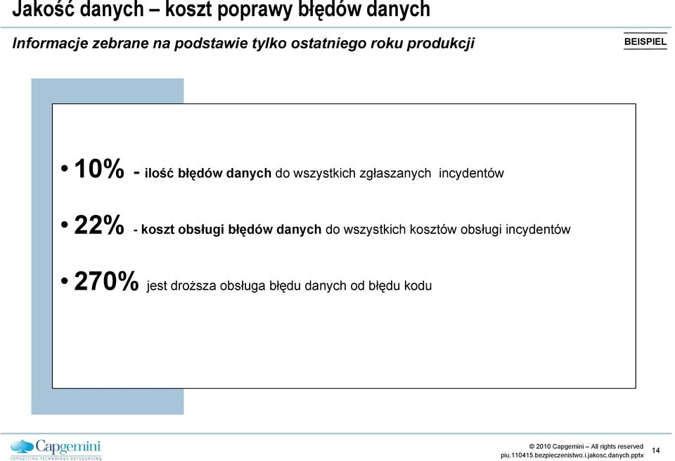 wszystkich zgłaszanych incydentów 22% - koszt obsługi błędów danych do