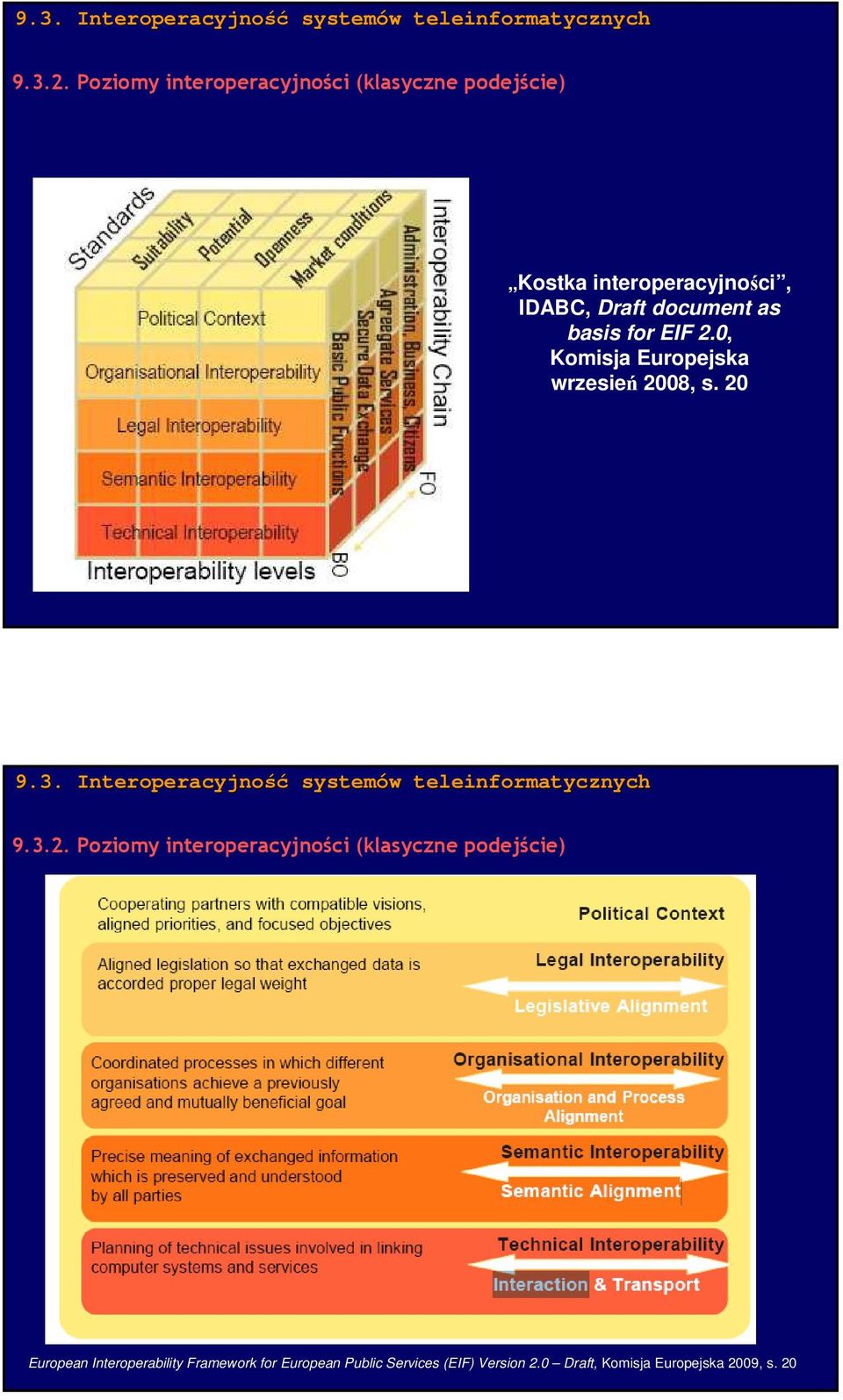 as basis for EIF 2.0, Komisja Europejska wrzesień 2008, s.