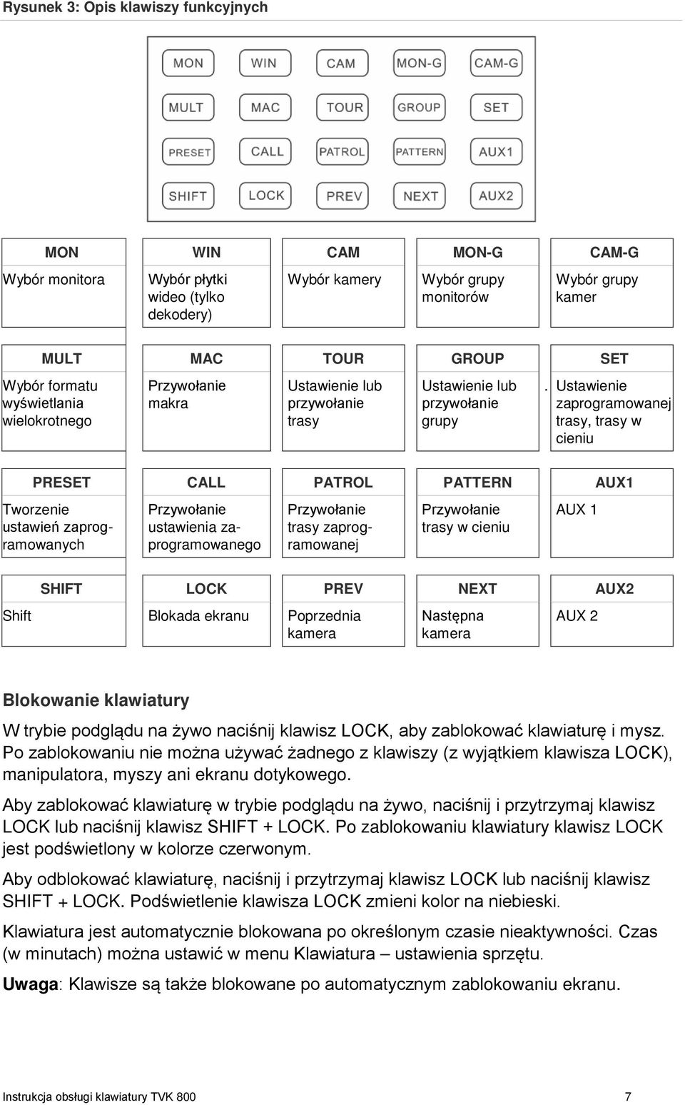 Ustawienie zaprogramowanej trasy, trasy w cieniu PRESET CALL PATROL PATTERN AUX1 Tworzenie ustawień zaprogramowanych Przywołanie ustawienia zaprogramowanego Przywołanie trasy zaprogramowanej