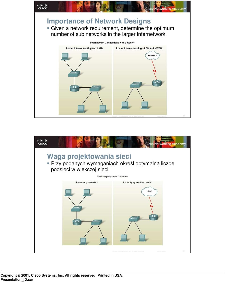internetwork 29 Waga projektowania sieci Przy podanych