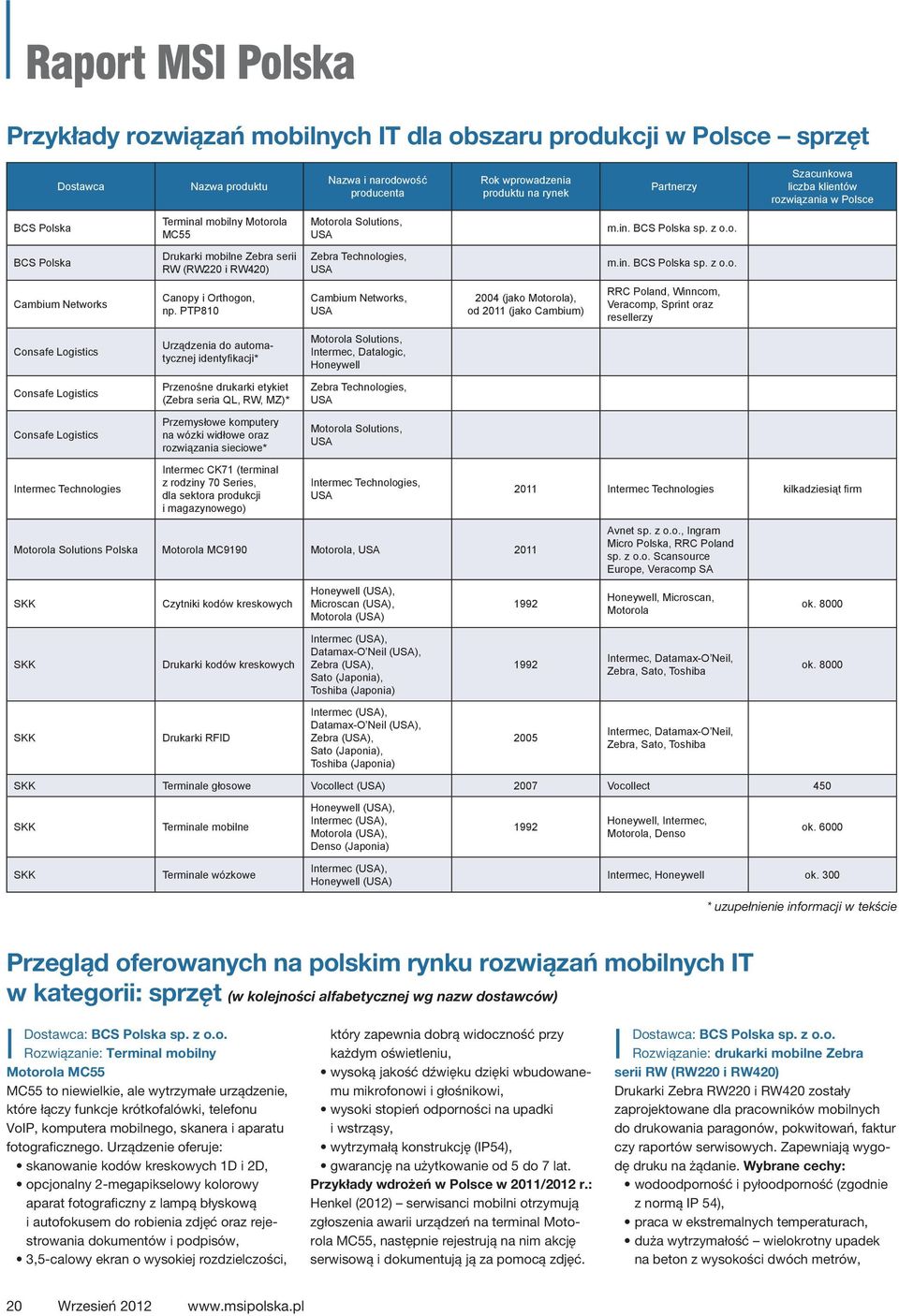 PTP810 Urządzenia do automatycznej identyfi kacji* Przenośne drukarki etykiet (Zebra seria QL, RW, MZ)* Przemysłowe komputery na wózki widłowe oraz rozwiązania sieciowe* Intermec CK71 (terminal z