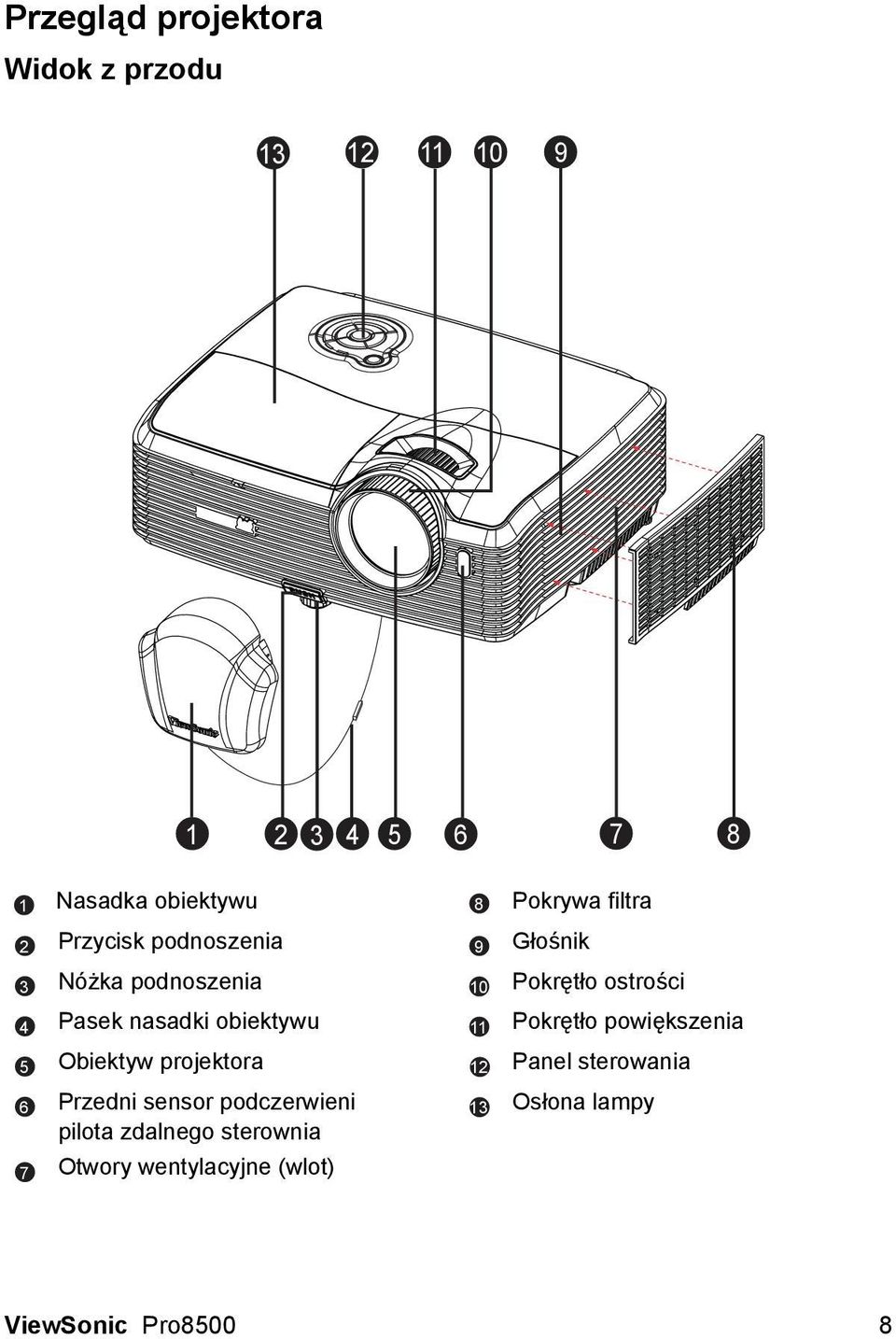 Przedni sensor podczerwieni pilota zdalnego sterownia 6 13 7 Otwory wentylacyjne (wlot) Pokrywa