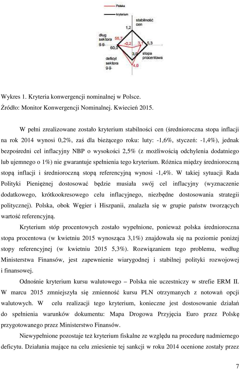 NBP o wysokości 2,5% (z możliwością odchylenia dodatniego lub ujemnego o 1%) nie gwarantuje spełnienia tego kryterium.