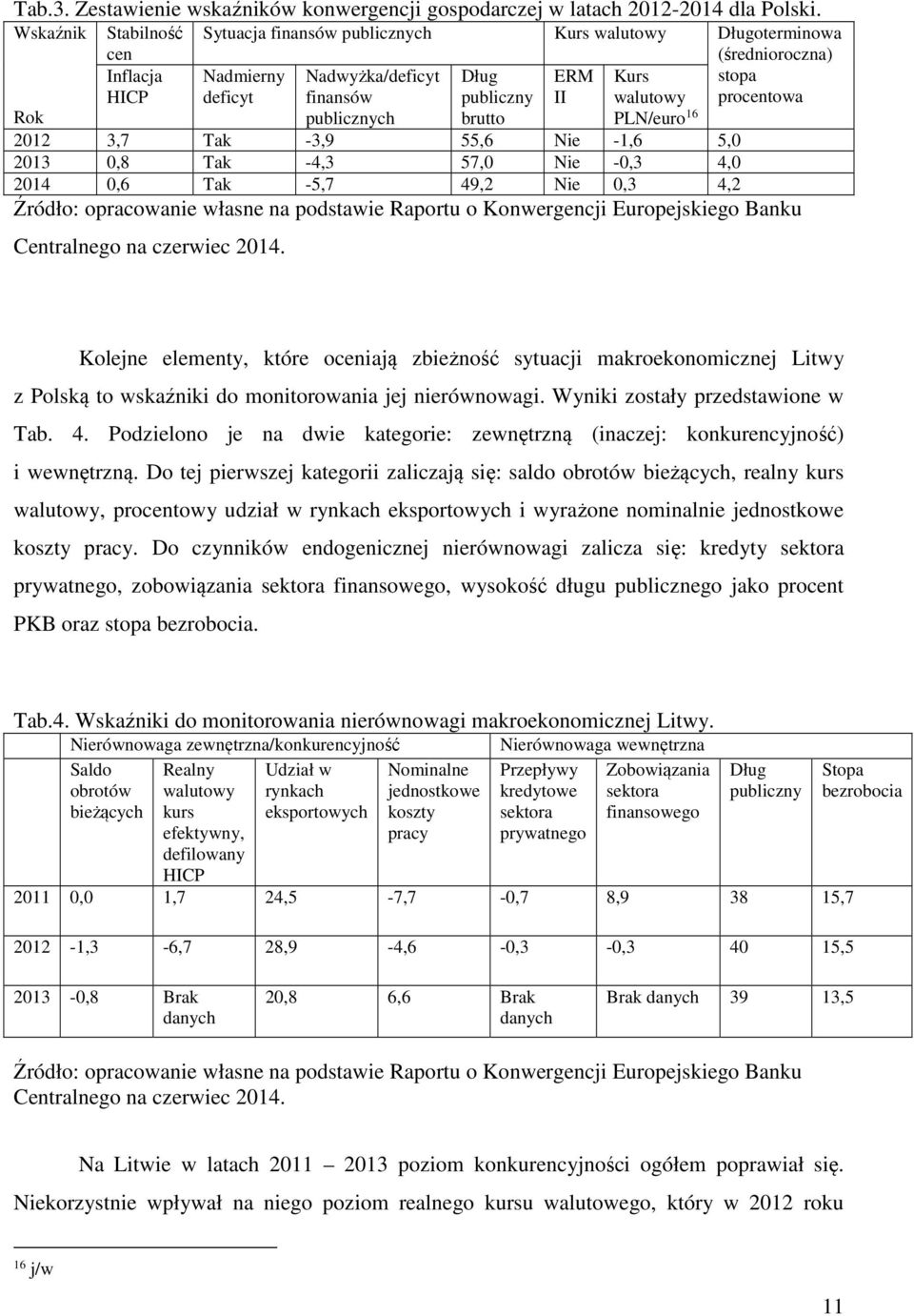 publicznych brutto Kurs walutowy PLN/euro 16 2012 3,7 Tak -3,9 55,6 Nie -1,6 5,0 2013 0,8 Tak -4,3 57,0 Nie -0,3 4,0 2014 0,6 Tak -5,7 49,2 Nie 0,3 4,2 Źródło: opracowanie własne na podstawie Raportu