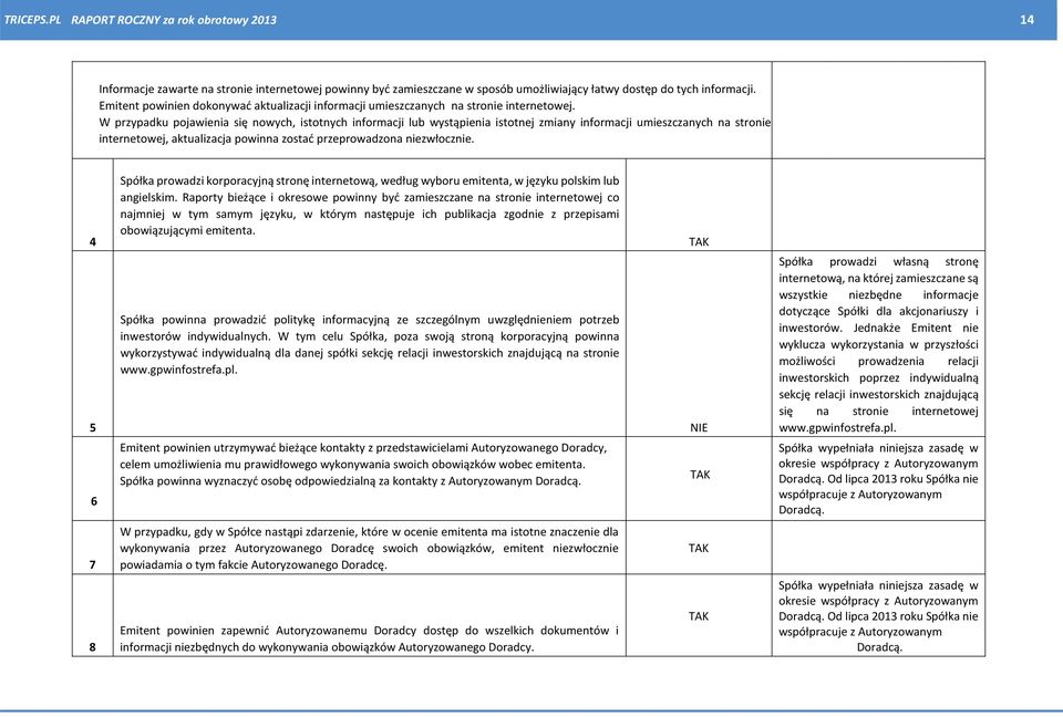 W przypadku pojawienia się nowych, istotnych informacji lub wystąpienia istotnej zmiany informacji umieszczanych na stronie internetowej, aktualizacja powinna zostać przeprowadzona niezwłocznie.