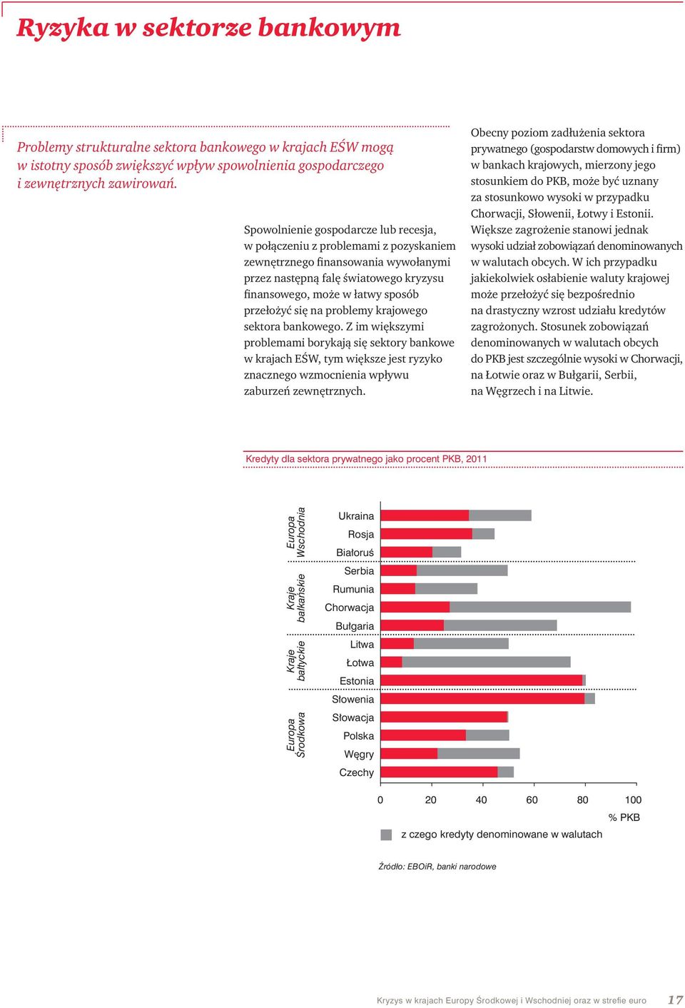 się na problemy krajowego sektora bankowego. Z im większymi problemami borykają się sektory bankowe w krajach EŚW, tym większe jest ryzyko znacznego wzmocnienia wpływu zaburzeń zewnętrznych.