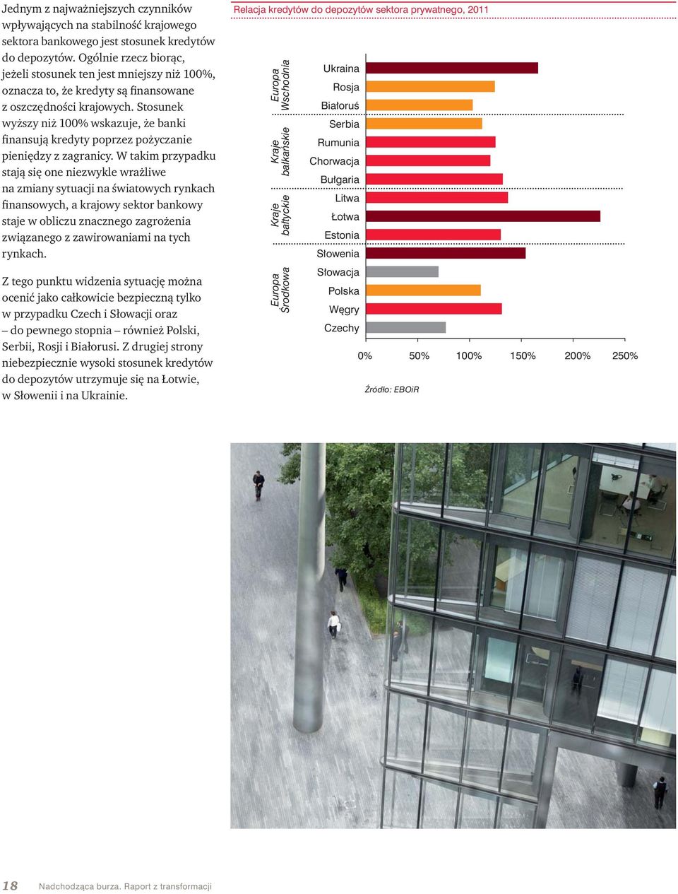 Stosunek wyższy niż 100% wskazuje, że banki finansują kredyty poprzez pożyczanie pieniędzy z zagranicy.