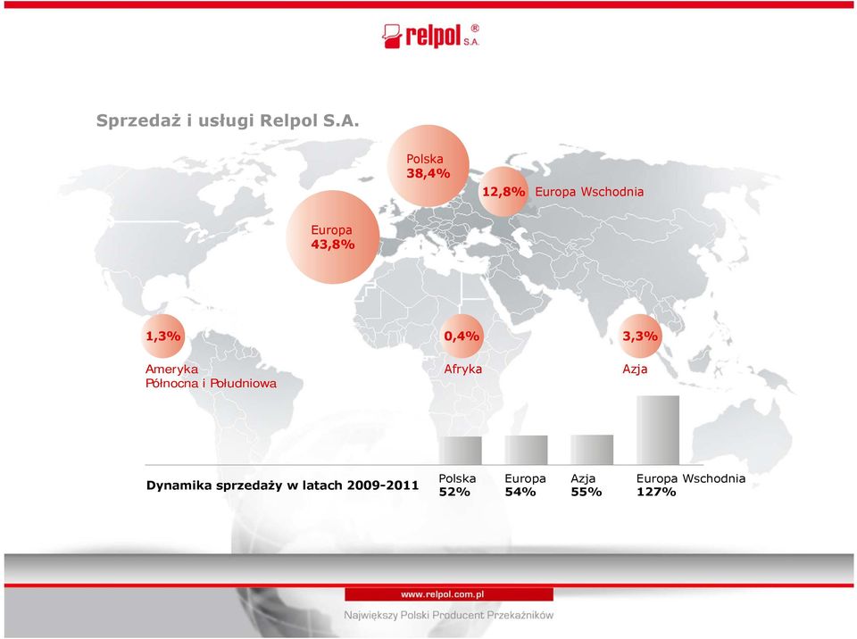 0,4% 3,3% Ameryka Północna i Południowa Afryka Azja