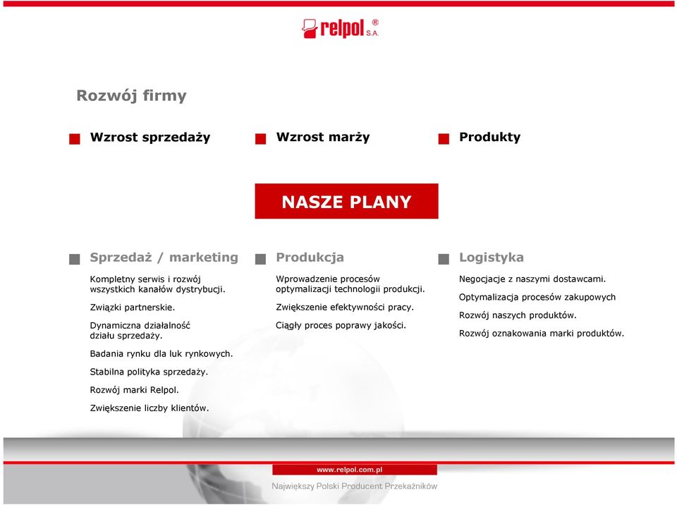 Zwiększenie liczby klientów. Produkcja Wprowadzenie procesów optymalizacji technologii produkcji. Zwiększenie efektywności pracy.