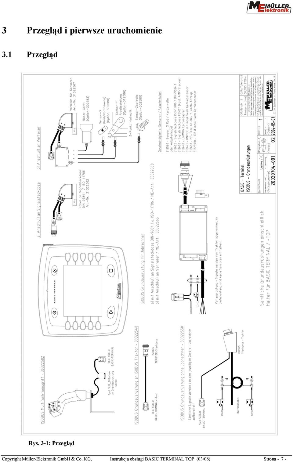 3-1: Przegląd Copyright Müller-Elektronik