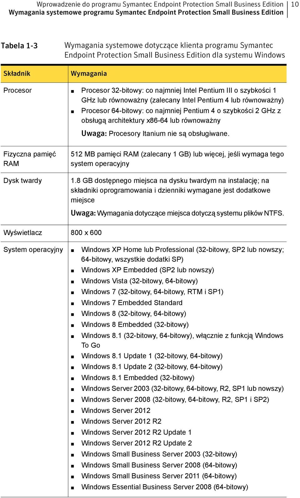 najmniej Pentium 4 o szybkości 2 GHz z obsługą architektury x86-64 lub równoważny Uwaga: Procesory Itanium nie są obsługiwane.