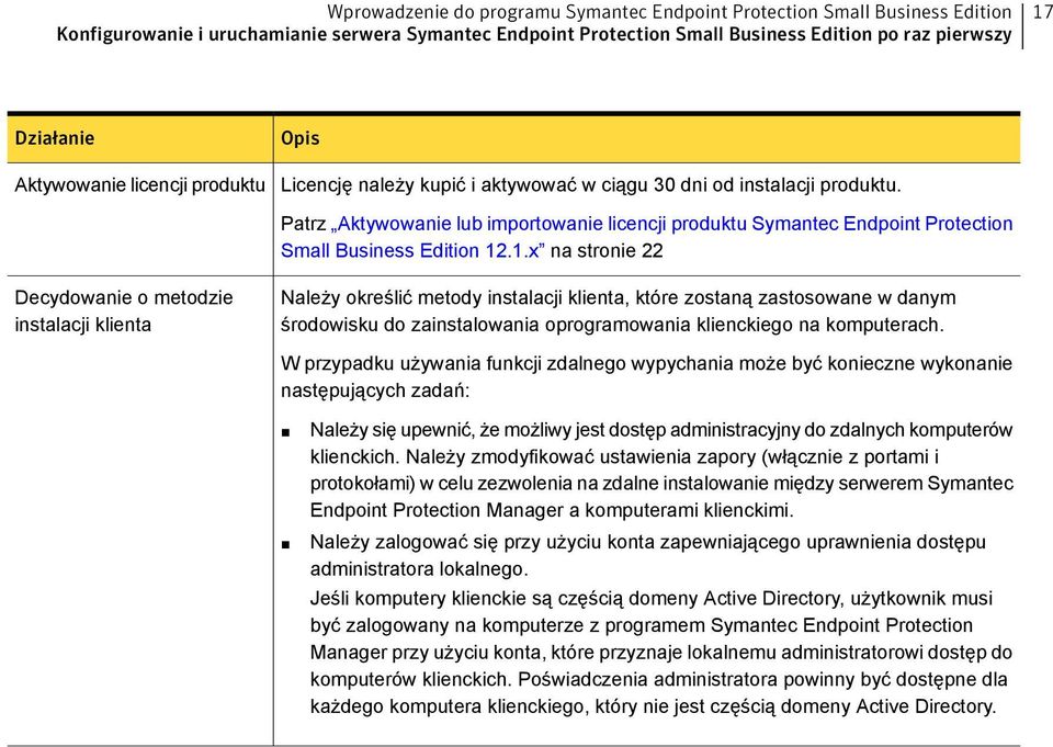 .1.x na stronie 22 Decydowanie o metodzie instalacji klienta Należy określić metody instalacji klienta, które zostaną zastosowane w danym środowisku do zainstalowania oprogramowania klienckiego na