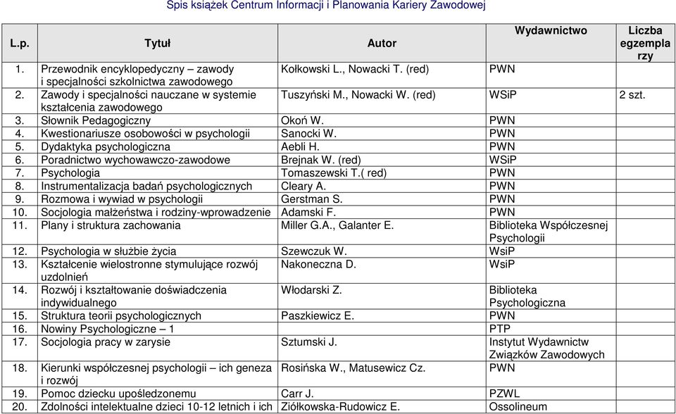 PWN 5. Dydaktyka psychologiczna Aebli H. PWN 6. Poradnictwo wychowawczo-zawodowe Brejnak W. (red) WSiP 7. Psychologia Tomaszewski T.( red) PWN 8. Instrumentalizacja badań psychologicznych Cleary A.