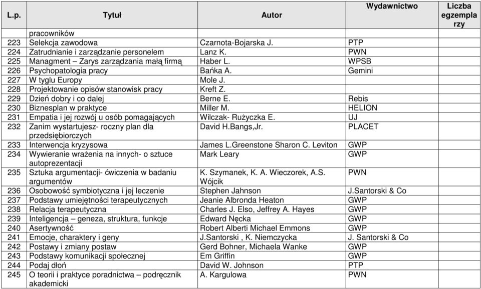 Rebis 230 Biznesplan w praktyce Miller M. HELION 231 Empatia i jej rozwój u osób pomagających Wilczak- RuŜyczka E. UJ 232 Zanim wystartujesz- roczny plan dla David H.Bangs,Jr.