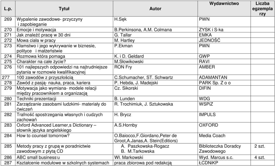 Geldard GWP 275 Charakter na całe Ŝycie? M.Słowikowski RAVI 276 101 najlepszych odpowiedzi na najtrudniejsze RON Fry AMBER pytania w rozmowie kwalifikacyjnej 277 100 zawodów z pszłością C.