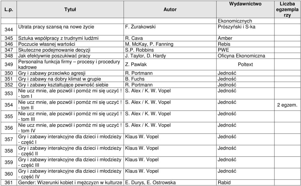 Hardy Oficyna Ekonomiczna 349 Personalna funkcja firmy procesy i procedury kadrowe Z. Pawlak Poltext 350 Gry i zabawy przeciwko agresji R. Portmann Jedność 351 Gry i zabawy na dobry klimat w grupie B.