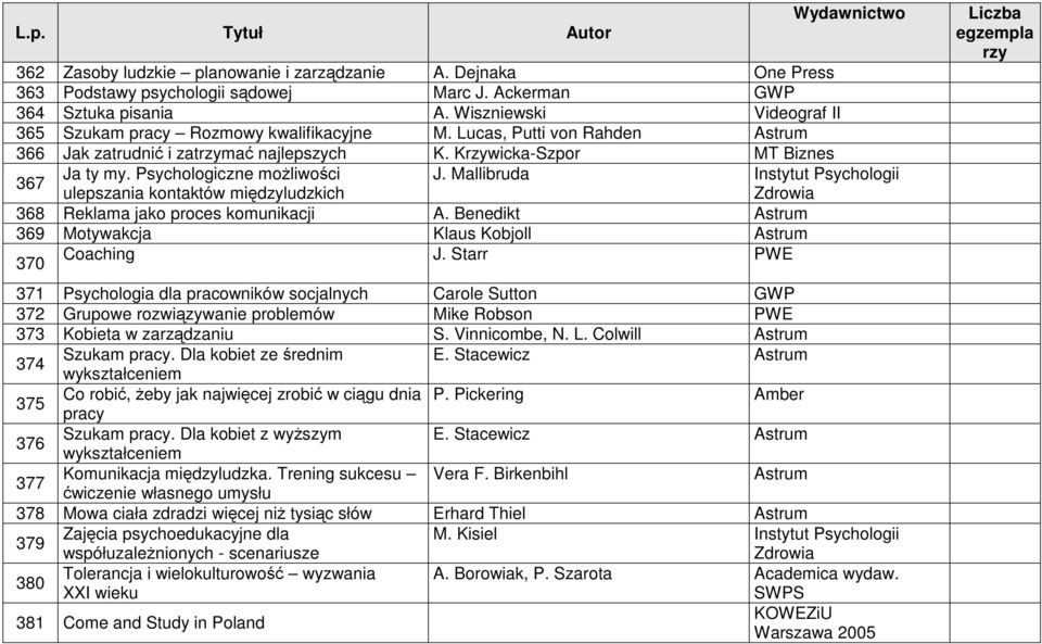 Psychologiczne moŝliwości J. Mallibruda Instytut Psychologii ulepszania kontaktów międzyludzkich Zdrowia 368 Reklama jako proces komunikacji A.