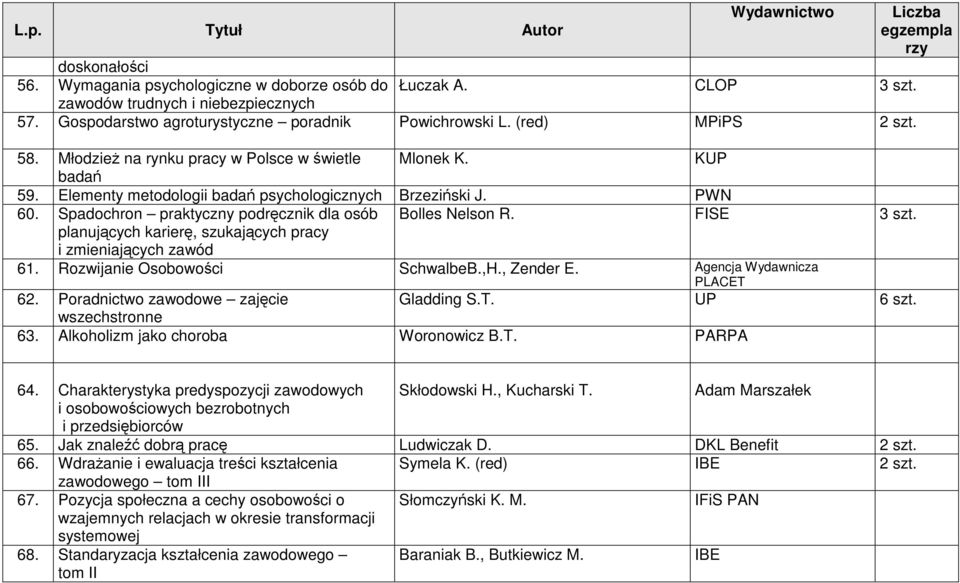 FISE 3 szt. planujących karierę, szukających pracy i zmieniających zawód 61. Rozwijanie Osobowości SchwalbeB.,H., Zender E. Agencja Wydawnicza PLACET 62. Poradnictwo zawodowe zajęcie Gladding S.T. UP 6 szt.